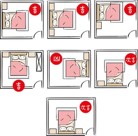 房間門打開看到床|【風水常識 臥室風水】 開門不見床 (床位風水